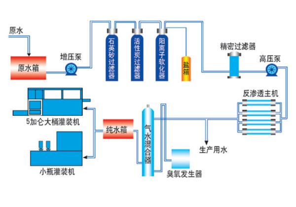 大河人家反渗透设备原理 反渗透水处理设备_小型纯净水设备报价