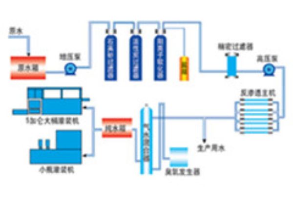 大河人家医用水处理设备 血液透析用水设备报价 透析用水设备