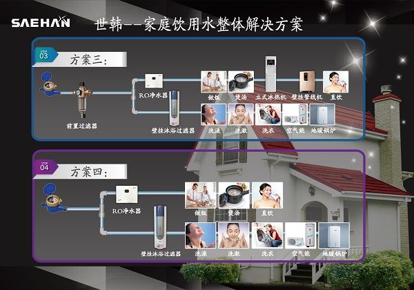 平顶山全家居水处理系统设备 水处理系统 家用净水机